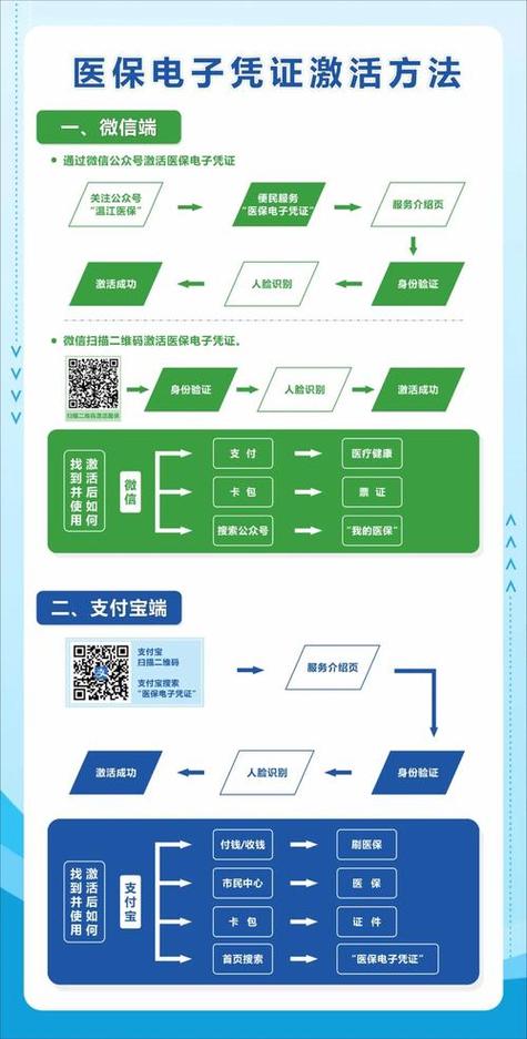 光年医保提取微信怎么操作？手把手教你搞定